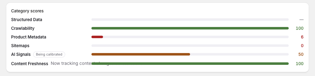 Category scores for structured data, crawlability, product metadata, sitemaps, AI signals, and content freshness
