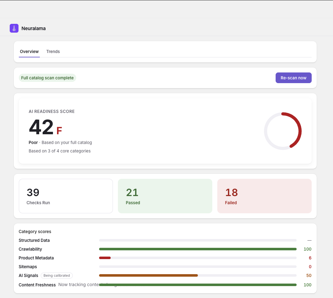 Neuralama dashboard from a real shipped scan — AI Readiness Score and letter grade, checks passed/failed, and category scores
